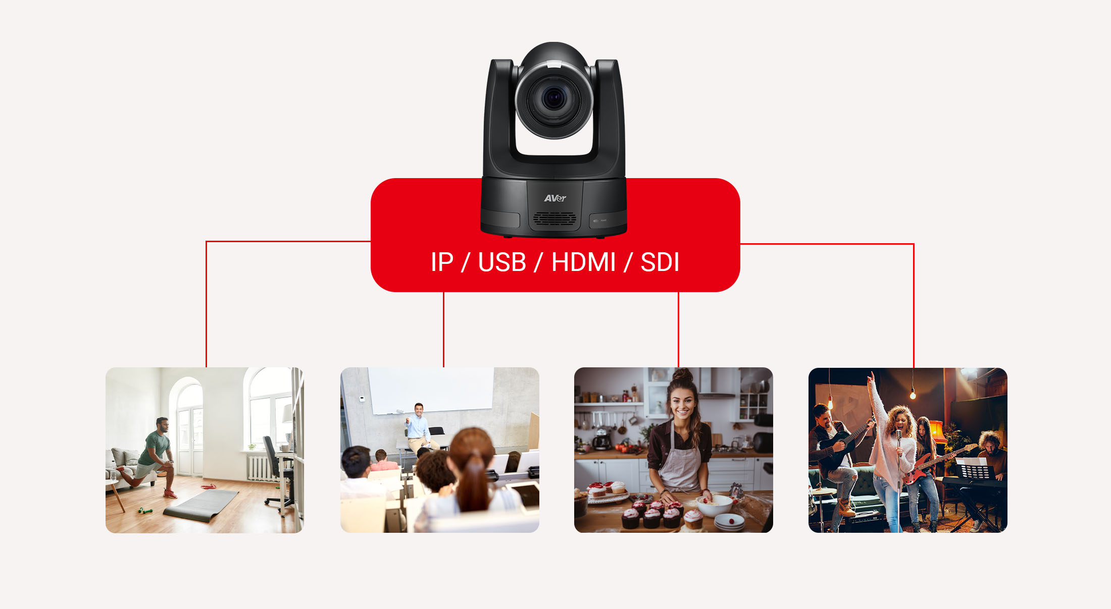 Flexible Control & Multi-Camera Integration