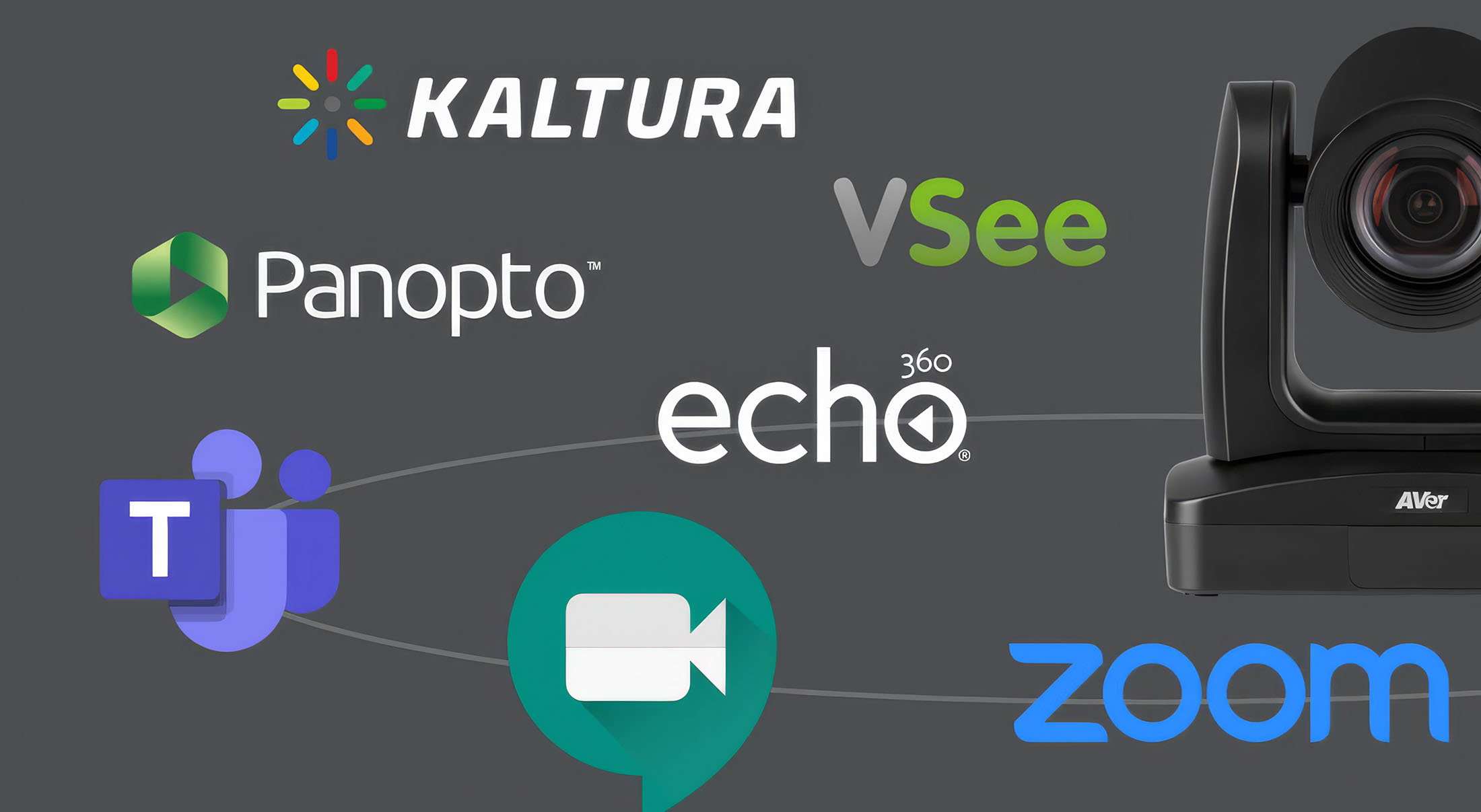 Seamless LMS & Video Platform Integration