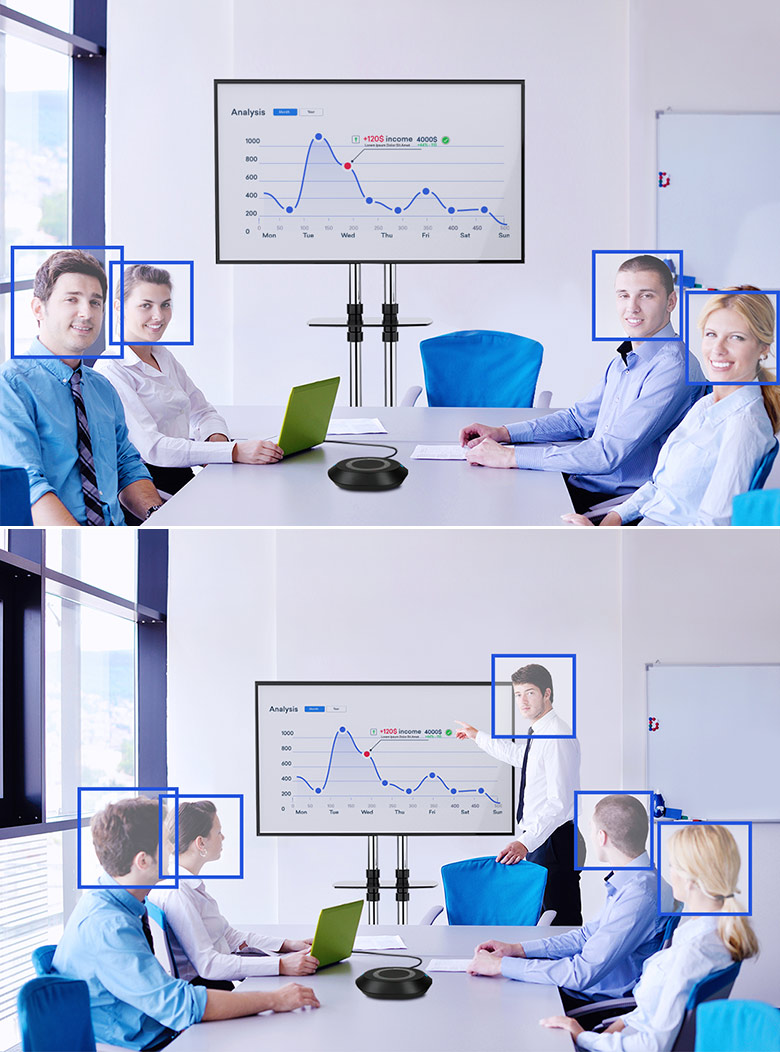 Enhance meetings with dynamic framing