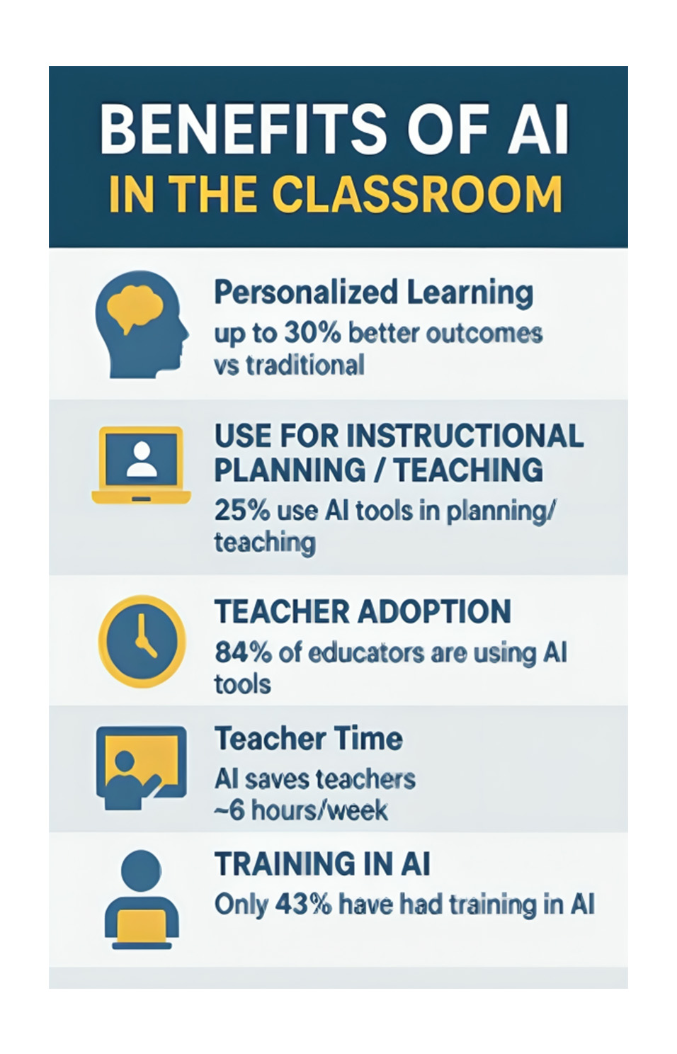 THow AI is Transforming the Classroom for Students and Teachers