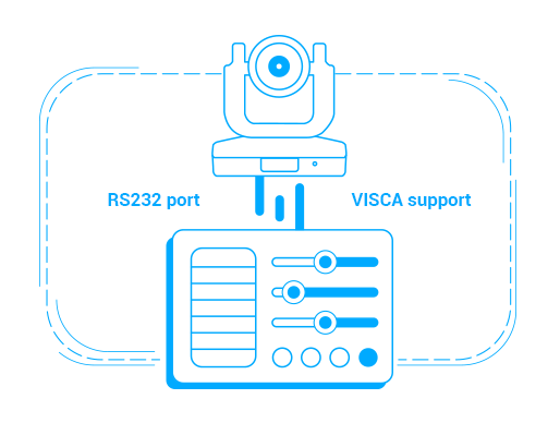 RS232 Integration Capabilities