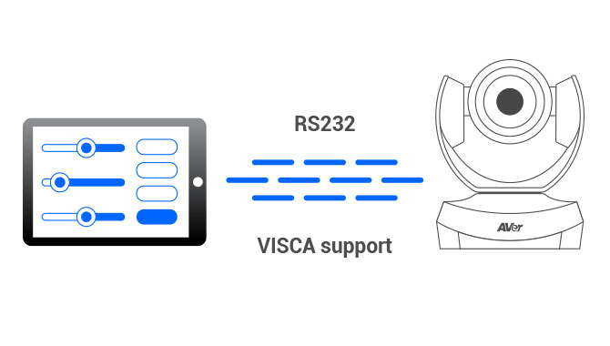 RS232 integration capabilities
