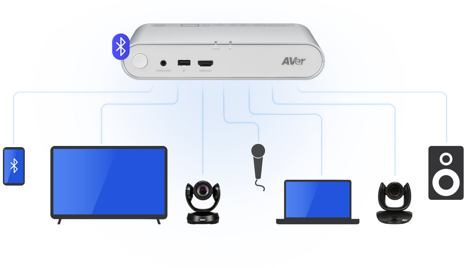 Seamless Integration with Multiple Devices