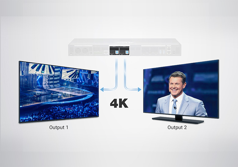 Dual Independent 4K Outputs