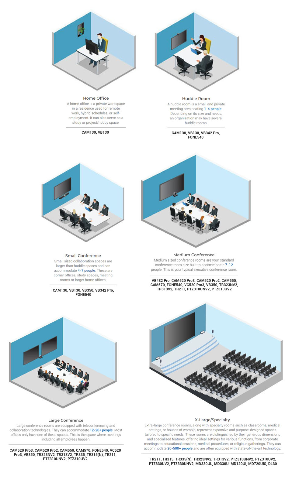 A Camera for Every Room